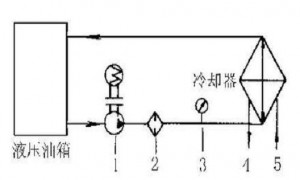 液壓油發(fā)熱怎么辦？